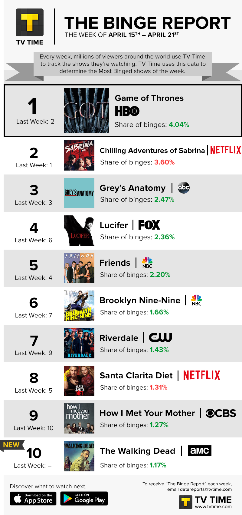 tv time Game of Thrones