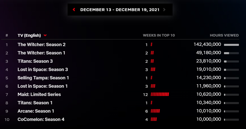 netflix the witcher