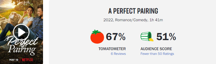 Combinacao Perfeita rotten