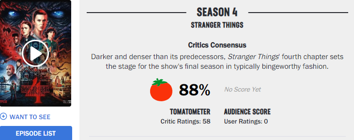 STRANGER THINGS ROTTEN TEMPORADA 4