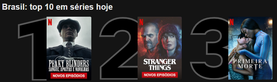 peaky top10