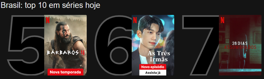 28 dias assombrados top10
