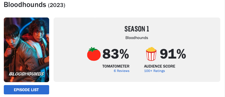 dorama de ação na netflix: Cães de Caça rotten