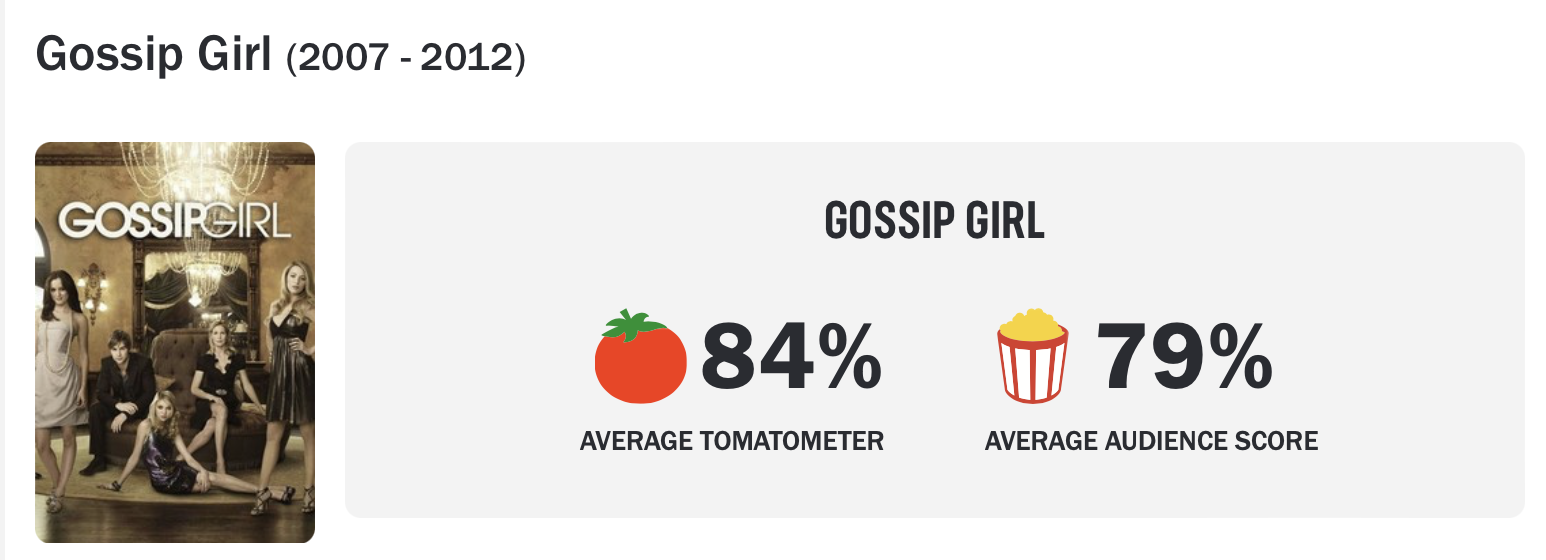 Gossip Girl, série na Netflix
