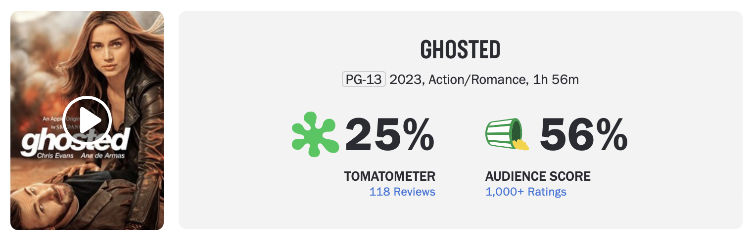 Ghosted: Sem Resposta no AppleTV+