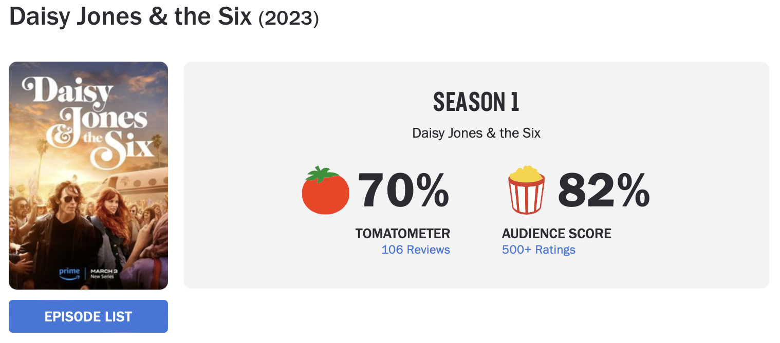 Daisy Jones & The Six, série musical no Amazon Prime Video