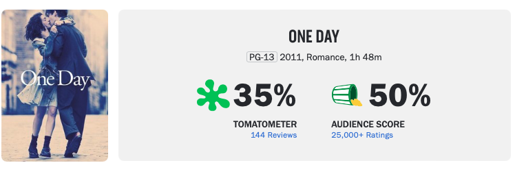 Um Dia, filme de romance como Anne Hathaway