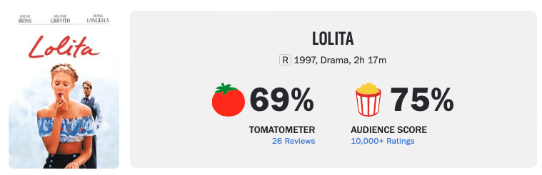 Lolita, filme polêmico no HBO Max